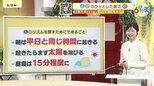 【5/9・10(土日)広島天気 】よく晴れてお出かけ日和　黄砂・花粉少ない　日曜はPM2.5やや多い|TBS NEWS DIG