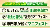 【衆院選】各党の公約をイッキ見！視聴者８３１２人にＬＩＮＥで調査...　一番注目の争点は「政治とカネ」より「物価高・賃上げ」|TBS NEWS DIG