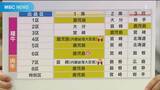 記者解説“和牛オリンピック”好成績にわいた一方で課題も | 鹿児島のニュース|MBC NEWS|南日本放送