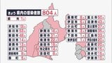 【新型コロナ】静岡県804人感染 10日連続で前週下回る | 静岡のニュース | SBSNEWS | 静岡放送