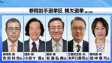 参院岩手選挙区補欠選挙告示 元職と新人の合わせて5人による選挙戦確定|TBS NEWS DIG