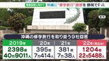 「沖縄のことを知って将来、沖縄に来て」修学旅行の誘致の動きが活発化　需要回復に向け静岡県でPR　|　静岡のニュース | SBSNEWS | 静岡放送