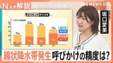 「線状降水帯直前予測」の運用が28日から開始　そもそも“呼びかけ”の精度はどのくらい？【Nスタ解説】|TBS NEWS DIG