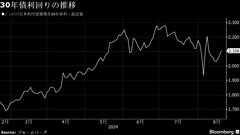 日銀は年内にも利上げ、金利差縮小で135円の円高想定－明治安田生命| TBS CROSS DIG with Bloomberg