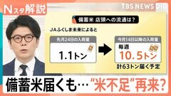 スーパーのコメ 17週連続値上がり、“米不足”再来か 備蓄米届くも…今後の見通しは？【Nスタ解説】| TBS CROSS DIG with Bloomberg