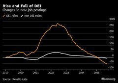 履歴書に多様性関連の経験、今やキャリアの足かせ－米国で強まる逆風| TBS CROSS DIG with Bloomberg
