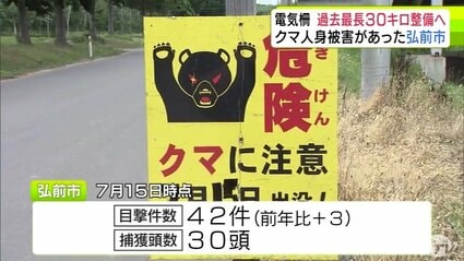 電気柵』過去最長の30km整備へ クマの目撃情報が多い地区を中心に延長