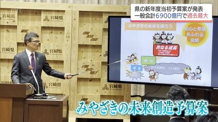一般会計の総額は6900億円で過去最大 宮崎県の新年度当初予算案が発表