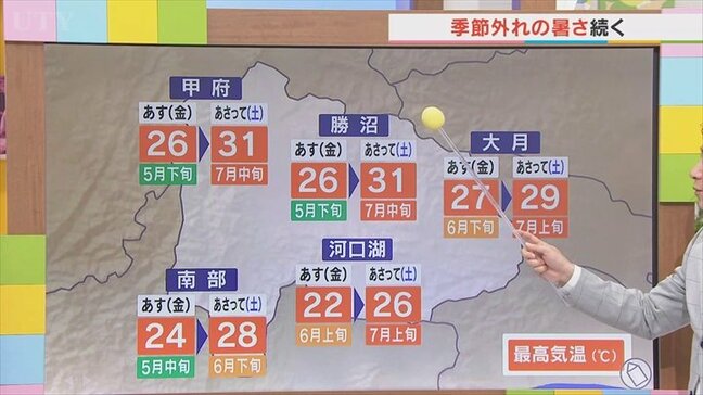 18日は薄雲でも季節外れの暑さが続く 19日は30℃超えのところも 車の中の熱中症に注意 米津龍一気象予報士が解説 山梨|TBS NEWS DIG