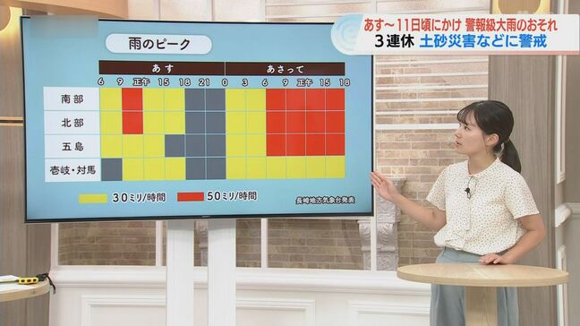 9日明け方から11日頃にかけて警報級の大雨となるおそれ 雨のピークなど気象予報士が解説【長崎】|TBS NEWS DIG