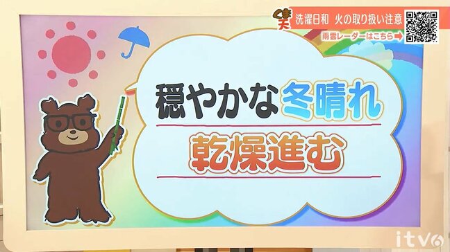 14日(水)は穏やかな冬晴れ 空気の乾燥進む 火の取り扱いに注意 愛媛|TBS NEWS DIG