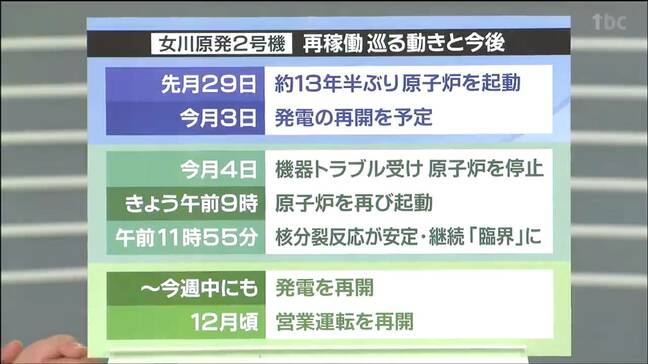 トラブルで原子炉一時停止も再び再起動した「女川原発2号機」これまでの経緯と今後のスケジュールは|TBS NEWS DIG