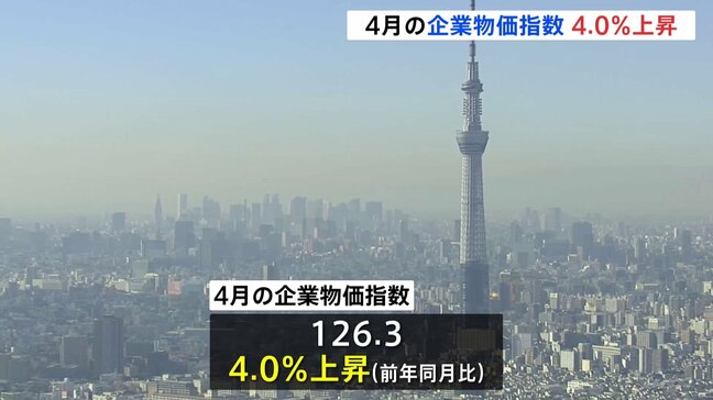4月の企業物価指数 4.0%上昇 価格転嫁加速、飲食料品など押し上げ|TBS NEWS DIG