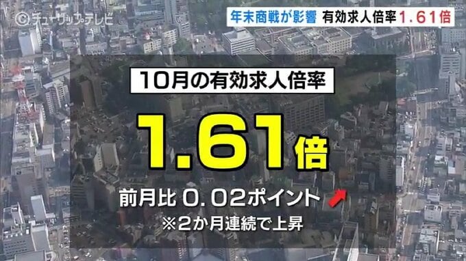 年末商戦が後押しか　10月の有効求人倍率1.61倍と高水準続く　富山　|　富山のニュース｜天気・防災｜チューリップテレビ