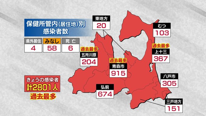 【速報】青森県　新たに2801人感染　死亡6人　新型コロナ 25日　|　青森のニュース│ATV NEWS│青森テレビ