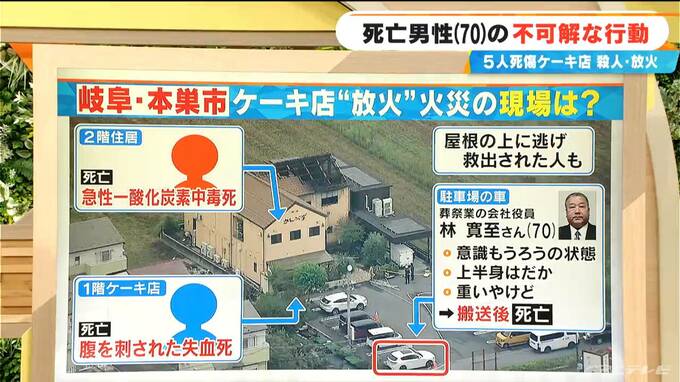 5人死傷の岐阜･本巣市ケーキ店火災 一体なにが？ 現場にいた人たちの関係性は？ |TBS NEWS DIG