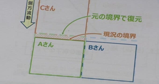 「液状化でずれた土地境界の確定に6年」地震被害の石川・内灘町で住民説明会 2027年12月から工事着工の方針も 住民「ちっとも前に進まない」　|　石川県のニュース｜MRO北陸放送