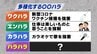 【解説】ワクハラ、カラハラ、ハラハラ…「それ、〇〇ハラかも？」多様化するハラスメント　|　福島のニュース│TUF