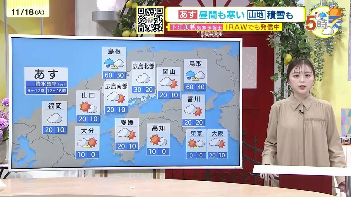 あす11/19(水)広島天気 】引き続き寒気の影響で北部では雪や雨 山地