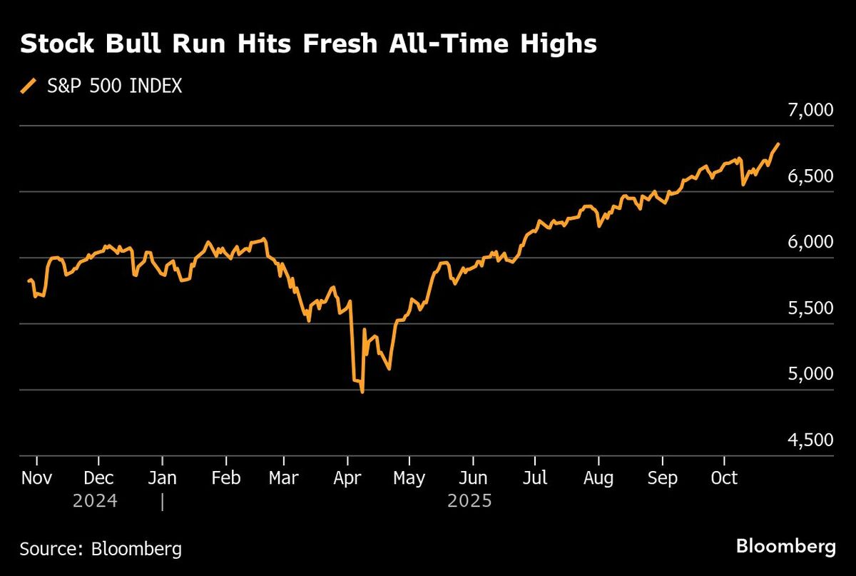 米国市況】主要株指数が最高値、米中協議で楽観広がる－金は大幅安 | TBS CROSS DIG with Bloomberg