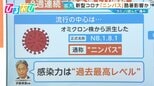 “カミソリを飲んだ”痛み…新型コロナ「ニンバス」が流行 酷暑も影響か 受診のタイミングは?【ひるおび】|TBS NEWS DIG