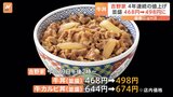吉野家、牛丼並盛りの店内価格を468円→498円に値上げ|TBS NEWS DIG