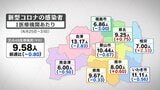 新型コロナ、9週ぶりに感染者減少 リンゴ病・百日ぜきも流行続く 福島・3日発表 | 福島のニュース│TUF