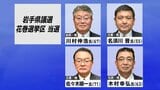 岩手県議会議員選挙 花巻選挙区は現職4人が当選|TBS NEWS DIG