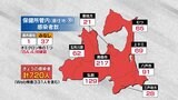 【速報】青森県 新たに720人感染 新型コロナ 6日 | 青森のニュース│ATV NEWS│青森テレビ