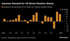 為替ヘッジ付き米国債利回り、2022年以来のプラス転換－ＦＲＢ利下げ| TBS CROSS DIG with Bloomberg