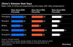 灼熱の中国にギグワーカー２億人、共産主義下で広がる格差あぶり出す| TBS CROSS DIG with Bloomberg