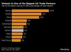 トランプ政権20％関税、ベトナムにとって寝耳に水－税率引き下げ探る| TBS CROSS DIG with Bloomberg