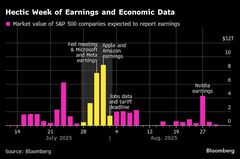 ウォール街、今週が「正念場」－年後半の方向占うイベントめじろ押し| TBS CROSS DIG with Bloomberg