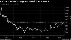 中国のハイテク株、4年ぶりの高値－AIと米中の緊張緩和に期待高まる| TBS CROSS DIG with Bloomberg