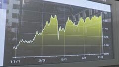 長期金利 一時1.775％まで上昇　財政悪化懸念で債券売り続く| TBS CROSS DIG with Bloomberg
