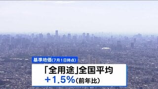 基準地価 4年連続で上昇 1991年以来の伸び率| TBS CROSS DIG with Bloomberg