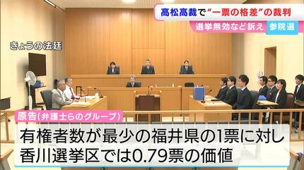 7月の参院選をめぐる「一票の格差」の裁判 香川選挙区は0.79票の価値