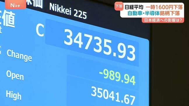日経平均株価は下落　トランプ関税受け3万4735円で取引終える 前日より989円安　約8か月ぶりの安値水準|TBS NEWS DIG