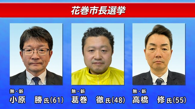 三つどもえの選挙戦が濃厚　新人3人が届け出　任期満了に伴う花巻市長選が告示　現職は退任へ　岩手|TBS NEWS DIG