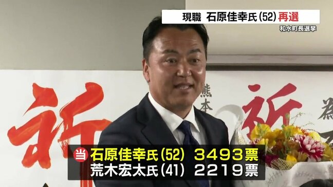 和水町長に石原氏が再選 新人との一騎打ちを制す 投票率は過去最低 熊本|TBS NEWS DIG