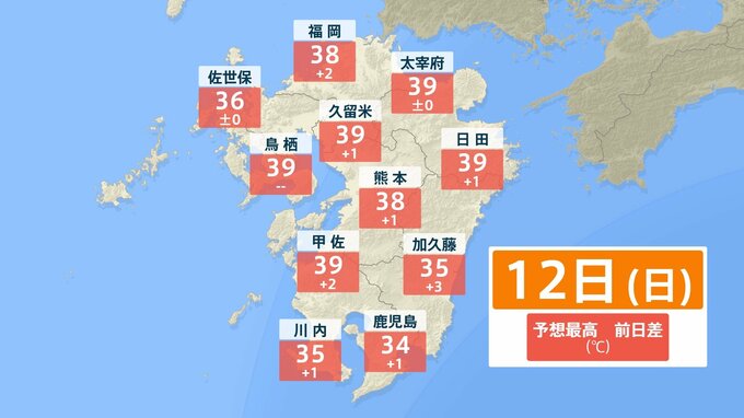 【大宰府市 観測史上1位タイ 39.3℃】日田市38.3℃ 久留米市38.1℃ 「12日（日）熱中症警戒アラート発表」【12日（日）予想最高気温 ／ 気温シミュレーション／3連休までの週間予報】気象庁【高温に関する気象解説情報】|TBS NEWS DIG