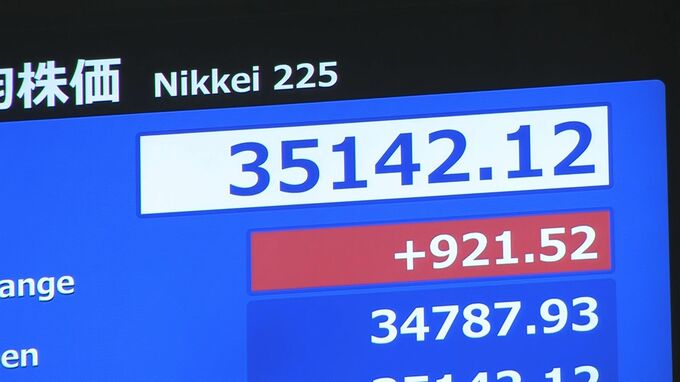 【速報】日経平均株価が上昇　一時900円超値上がり　FRB議長解任懸念が後退