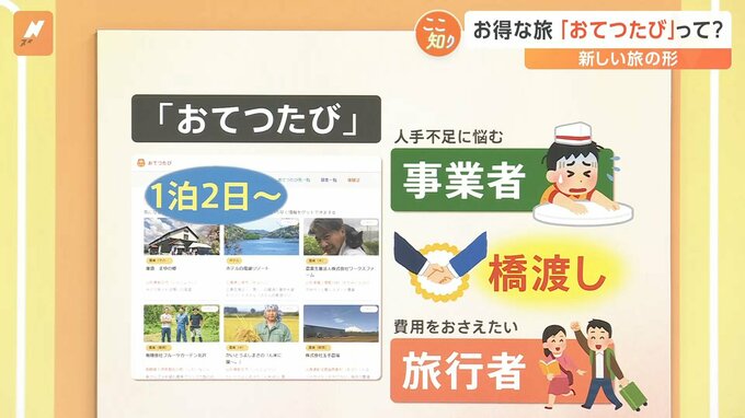 まもなくGWも…観光業界は“人手不足”に悲鳴　“お得な旅”につなげるサービスに注目！給料までもらえる？【Nスタ】|TBS NEWS DIG
