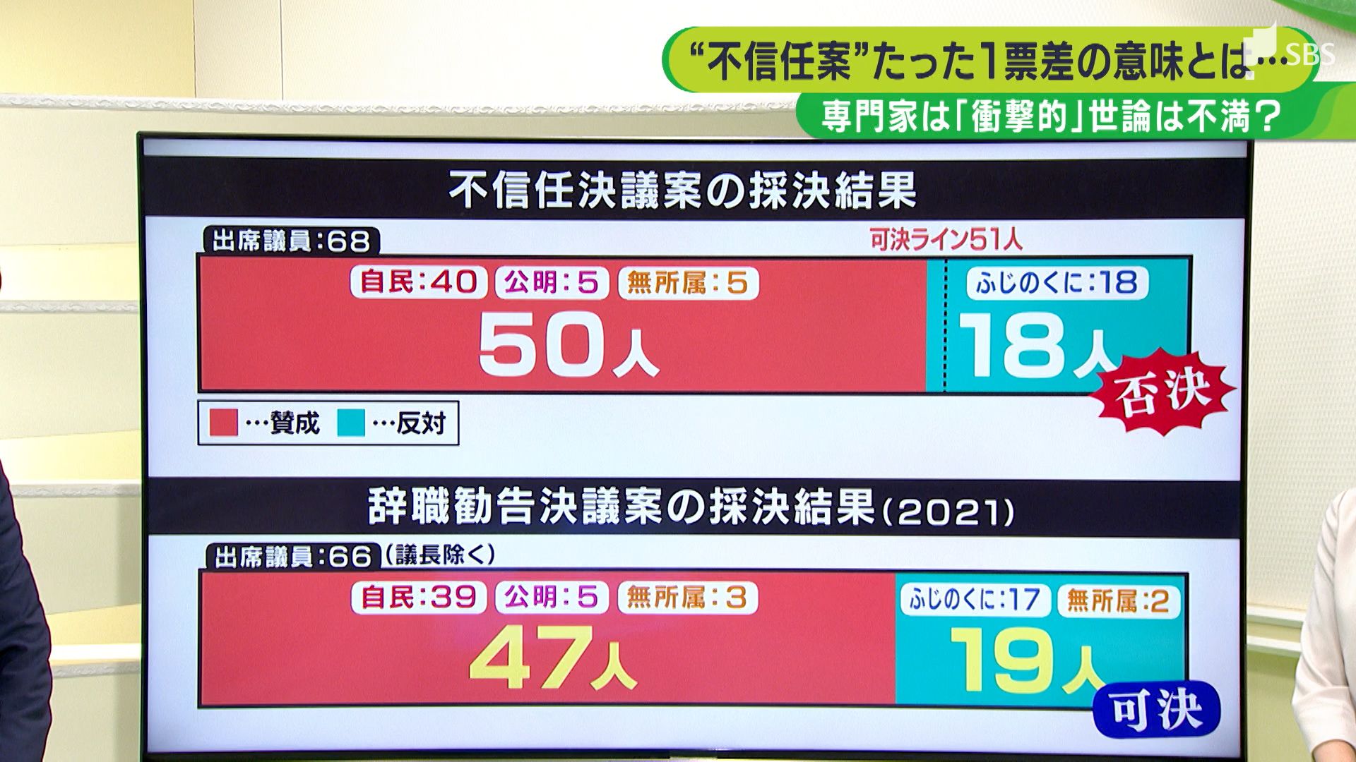 「県政への不満の増加が背景に」川勝知事への不信任決議案騒動 “再提出”の可能性も【解説】 | TBS NEWS DIG
