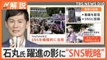 「都政もっと前進させる」小池氏圧勝の東京都知事選 “SNS戦略”石丸氏が蓮舫氏を上回る躍進【Nスタ解説】|TBS NEWS DIG