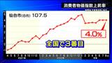 仙台市の消費者物価指数「107.5」4%上昇 全国の都市で3番目に高い上げ幅 | 宮城のニュース│tbc NEWS│tbc東北放送