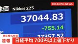 【速報】日経平均株価、一時700円以上値下がり|TBS NEWS DIG
