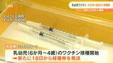 新型コロナ大分県で新たに356人感染 大分市は18日から新たに乳幼児ワクチン接種券発送 | 大分のニュース|OBS NEWS|大分放送