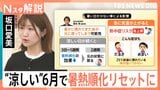 暑さ本格化 7都県に「熱中症警戒アラート」、今からでも間に合う「暑熱順化」対策【Nスタ解説】|TBS NEWS DIG