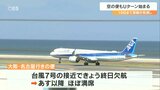 空の便も「Uターンラッシュ」始まる 混雑は19日まで続く見通し | 大分のニュース|OBS NEWS|大分放送